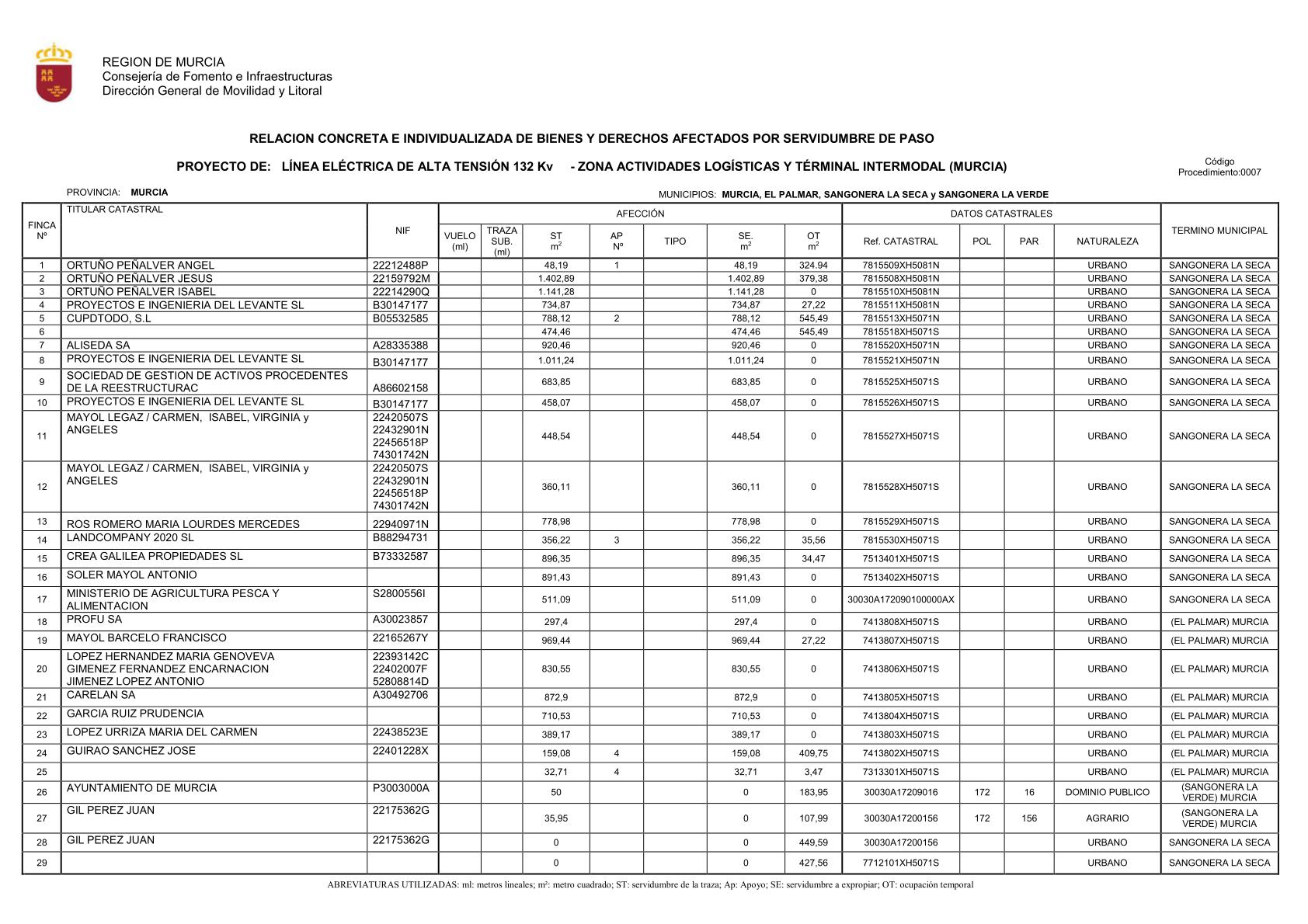 Información pública de los bienes y derechos afectados por la expropiación de los terrenos del proyecto de expropiación de la Terminal Intermodal Fase 0 del PAT ZAL de Murcia